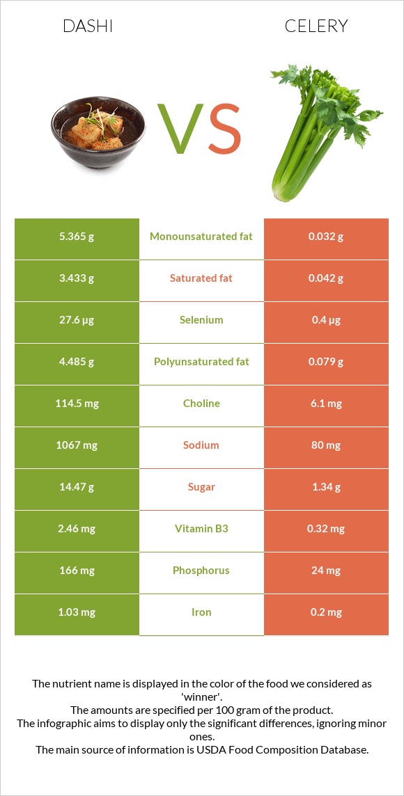 Դասի vs Նեխուր բուրավետ infographic