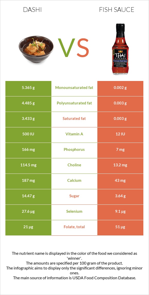 Dashi vs Fish sauce infographic