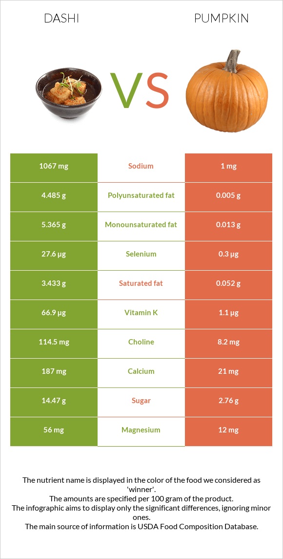 Dashi vs Pumpkin infographic