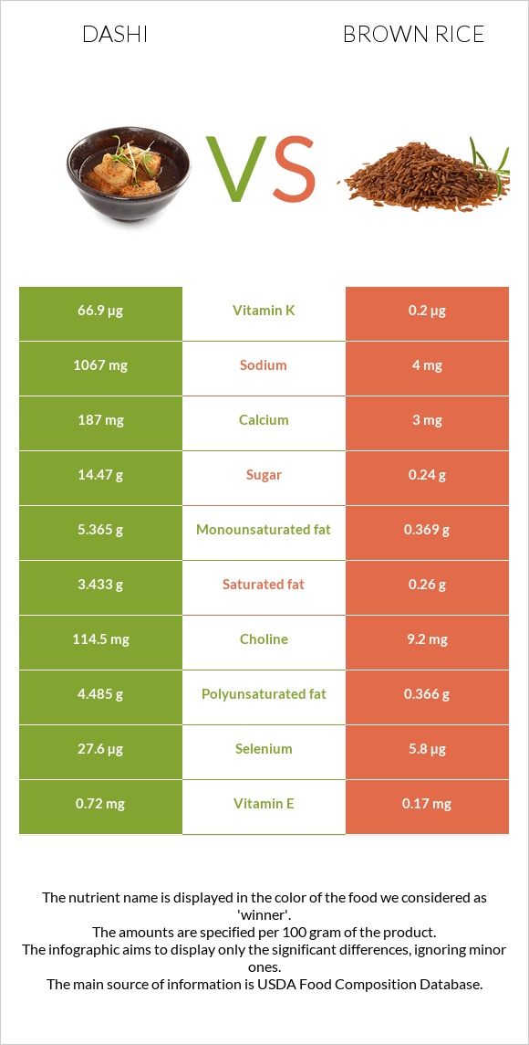 Dashi vs Brown rice infographic