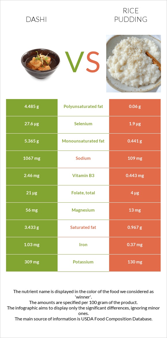 Dashi vs Rice pudding infographic