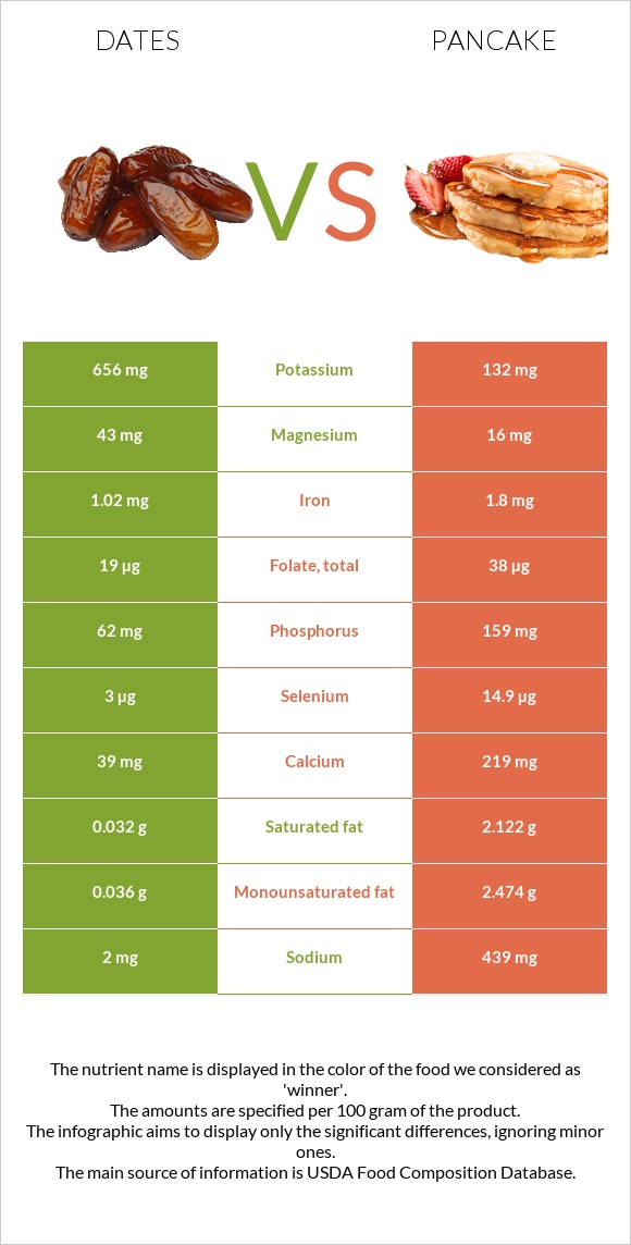 Խուրմա Դեգլեր Նուր vs Ալաձիկ infographic