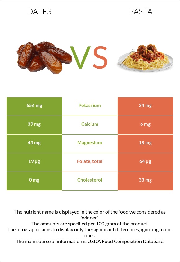 Խուրմա Դեգլեր Նուր vs Մակարոն infographic