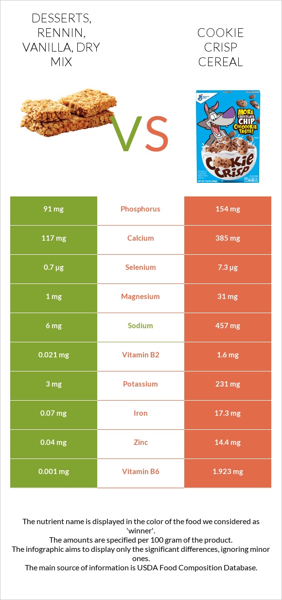 Desserts, rennin, vanilla, dry mix vs Cookie Crisp Cereal infographic