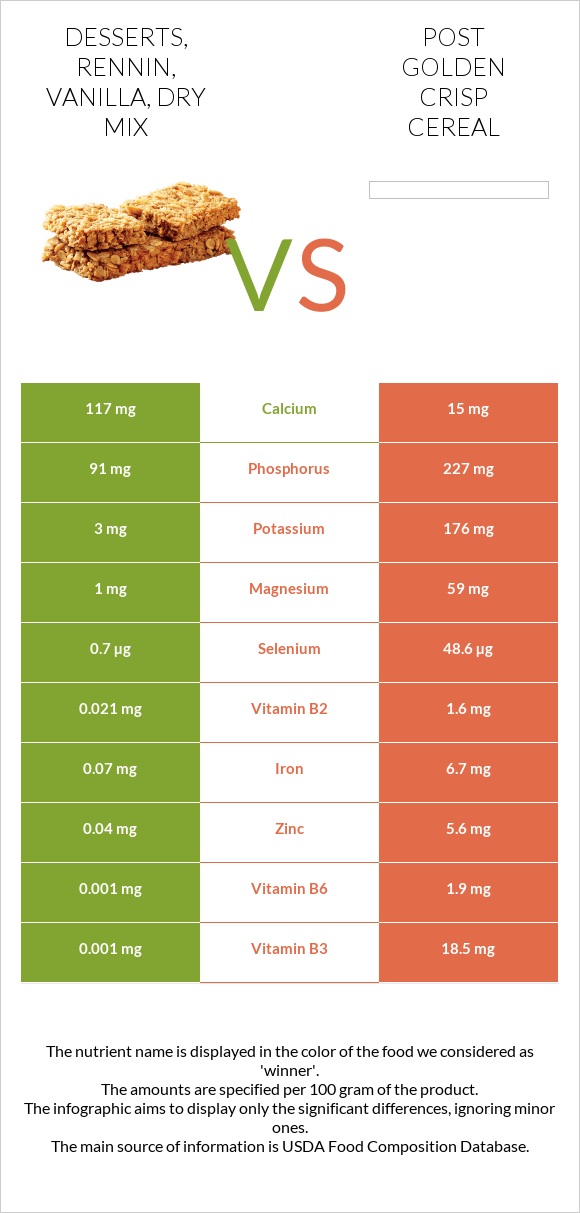 Desserts, rennin, vanilla, dry mix vs Post Golden Crisp Cereal infographic