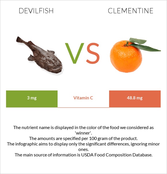 Devilfish vs Clementine infographic