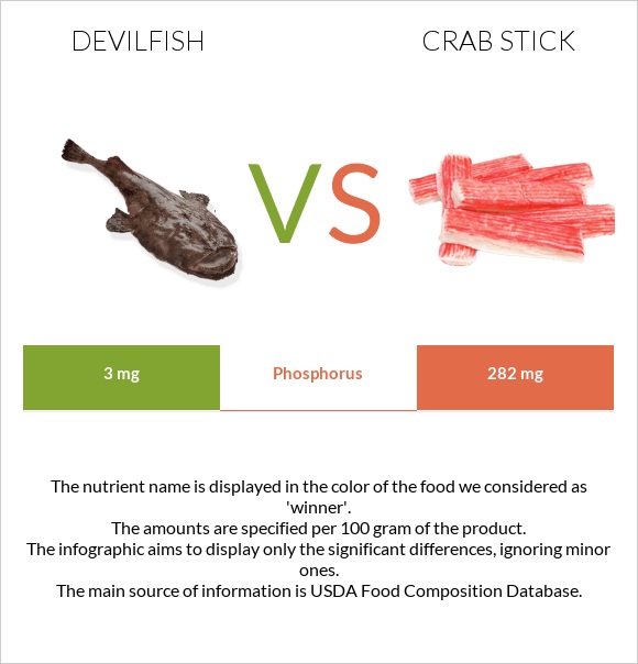 Devilfish vs Ծովախեցգետնի ձողիկներ infographic