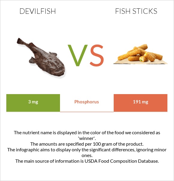 Devilfish vs Fish sticks infographic