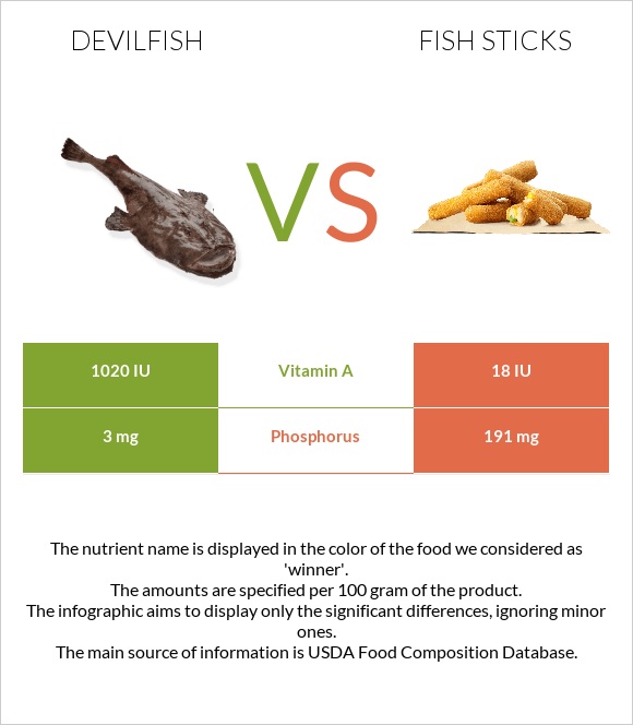 Devilfish vs Fish sticks infographic