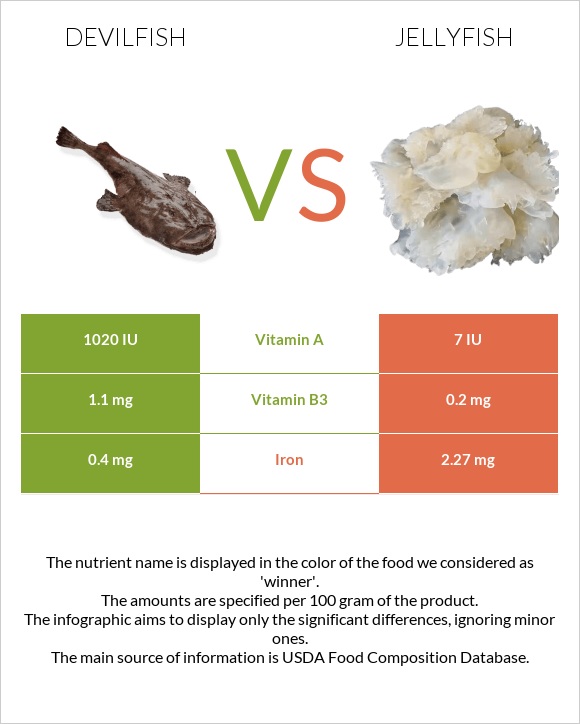 Devilfish vs Մեդուզա infographic