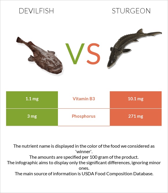 Devilfish vs Sturgeon infographic