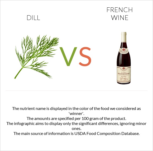 Dill vs French wine infographic