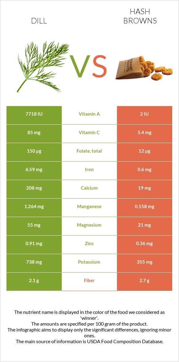 Սամիթ vs Օլադի infographic