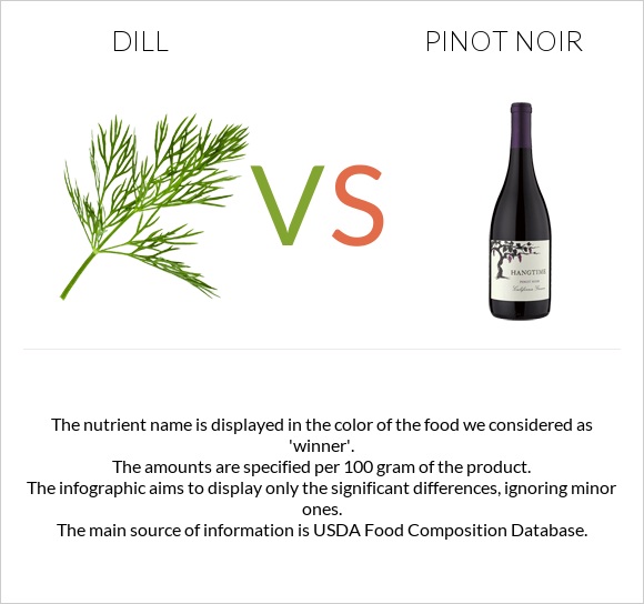 Dill vs Pinot noir infographic