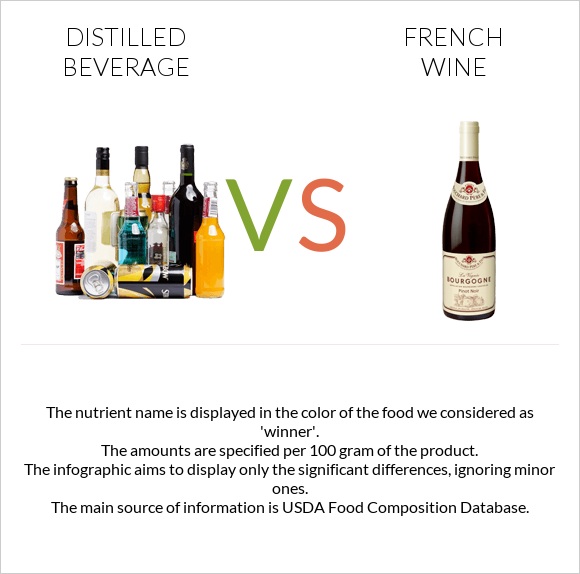 Distilled beverage vs French wine infographic