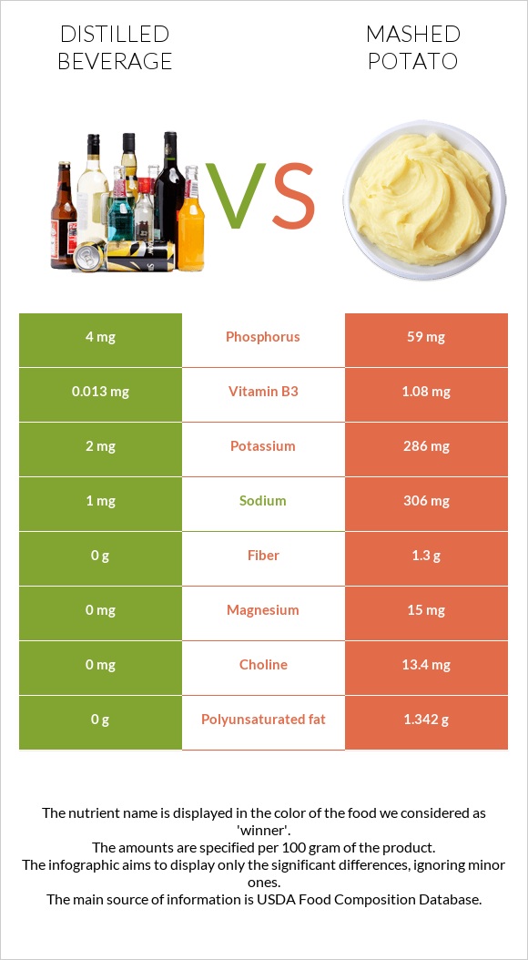 Distilled beverage vs Mashed potato infographic