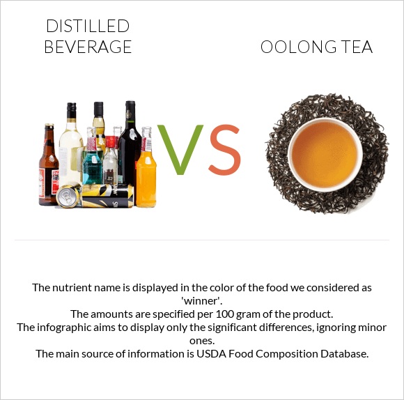 Distilled beverage vs Oolong tea infographic