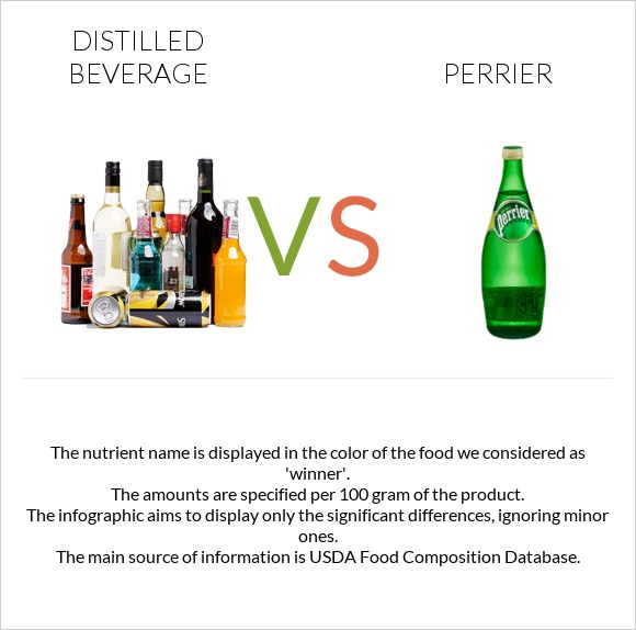 Distilled beverage vs Perrier infographic