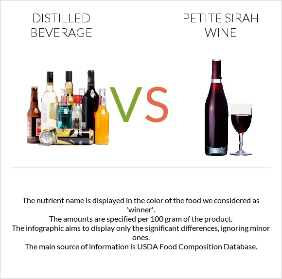 Distilled beverage vs Petite Sirah wine infographic