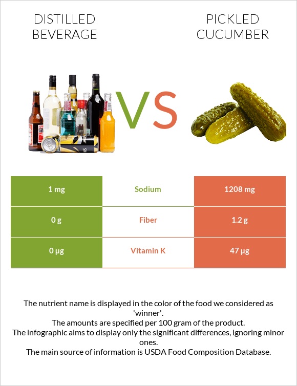Distilled beverage vs Pickled cucumber infographic