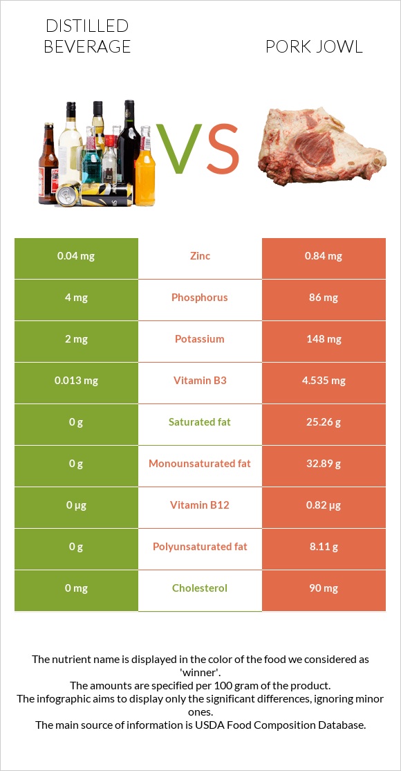 Distilled beverage vs Pork jowl infographic