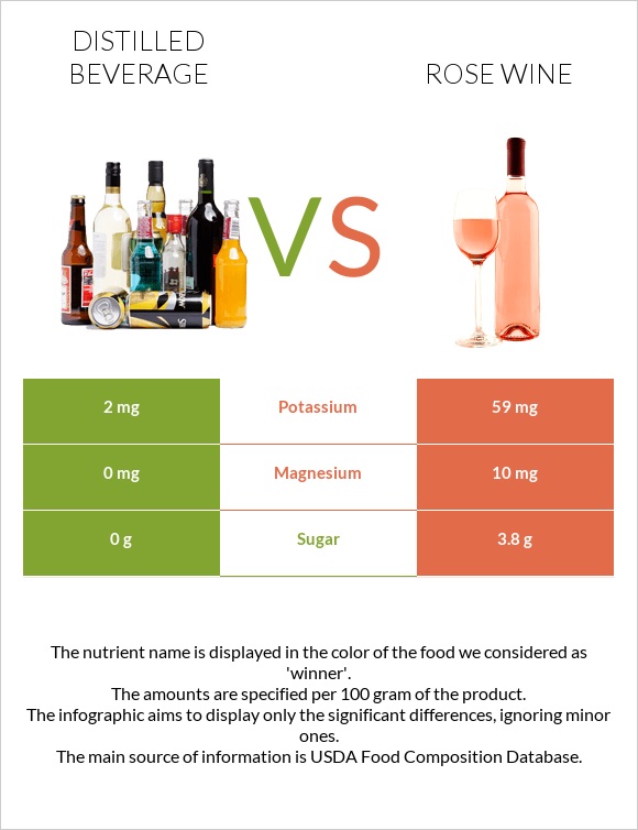 Distilled beverage vs Rose wine infographic