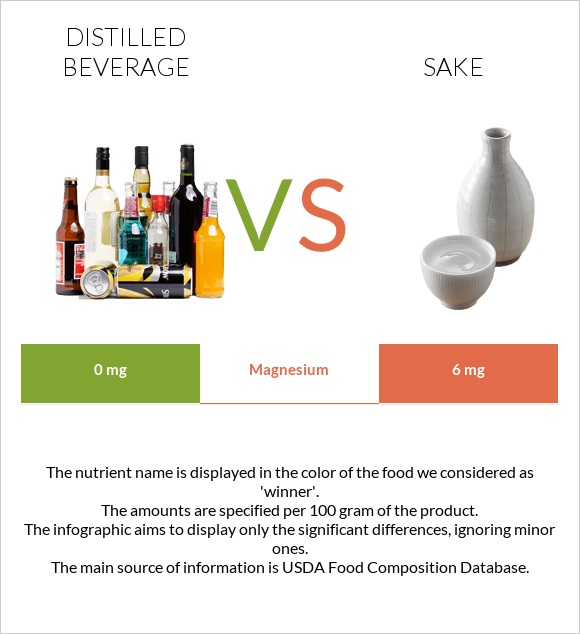 Distilled beverage vs Sake infographic