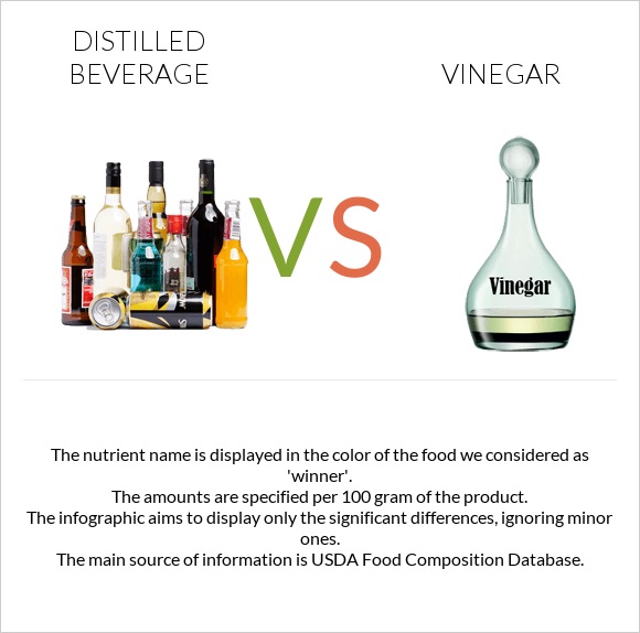 Distilled beverage vs Vinegar infographic