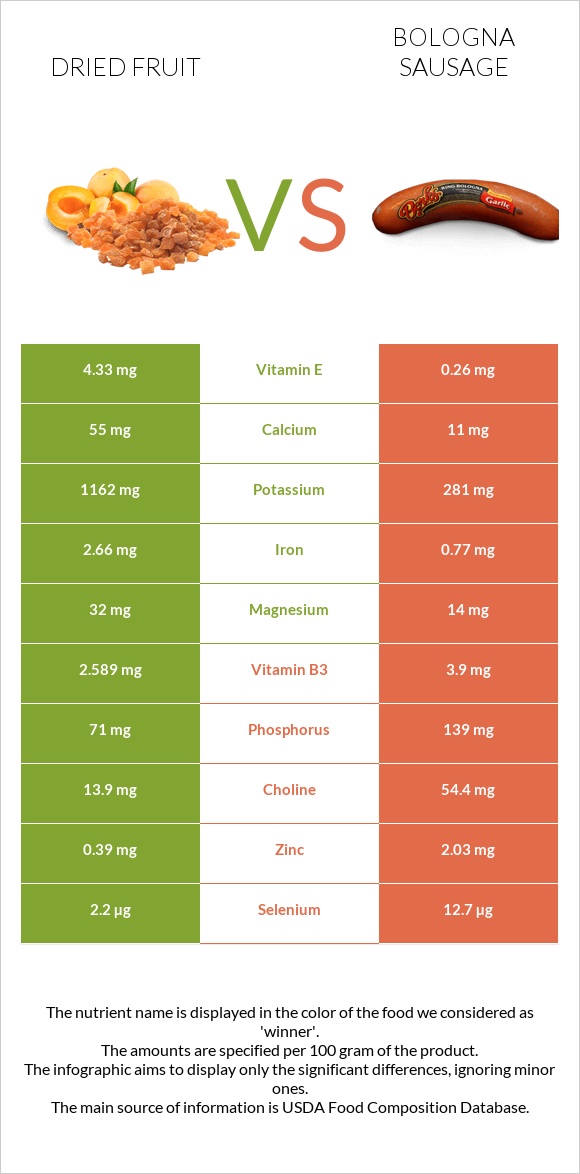 Չիր vs Բոլոնիայի երշիկ infographic