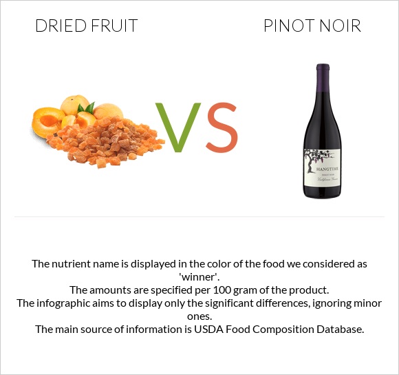 Dried fruit vs Pinot noir infographic