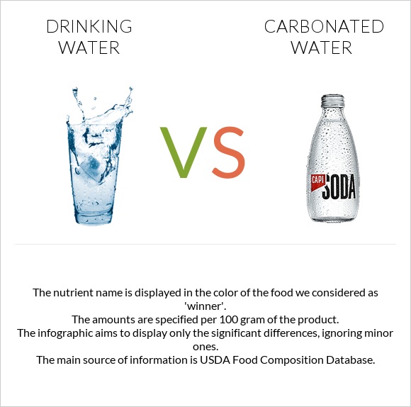 Խմելու ջուր vs Գազավորված ջուր infographic