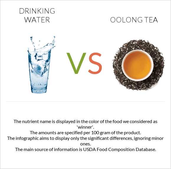 Խմելու ջուր vs Oolong tea infographic