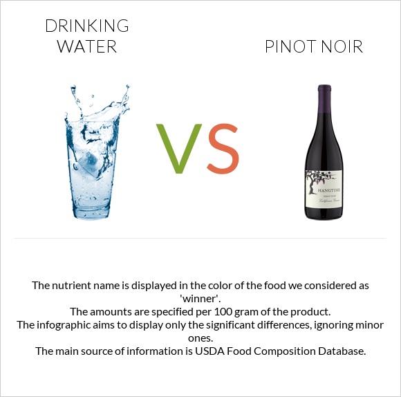 Drinking water vs Pinot noir infographic