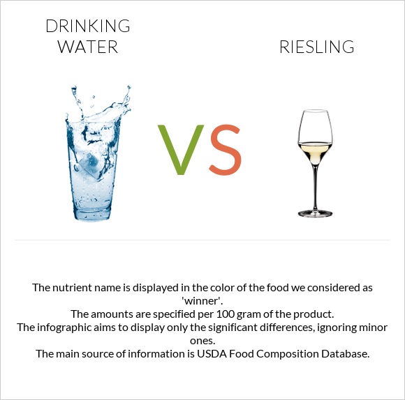 Drinking water vs Riesling infographic