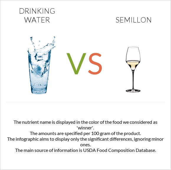 Drinking water vs Semillon infographic