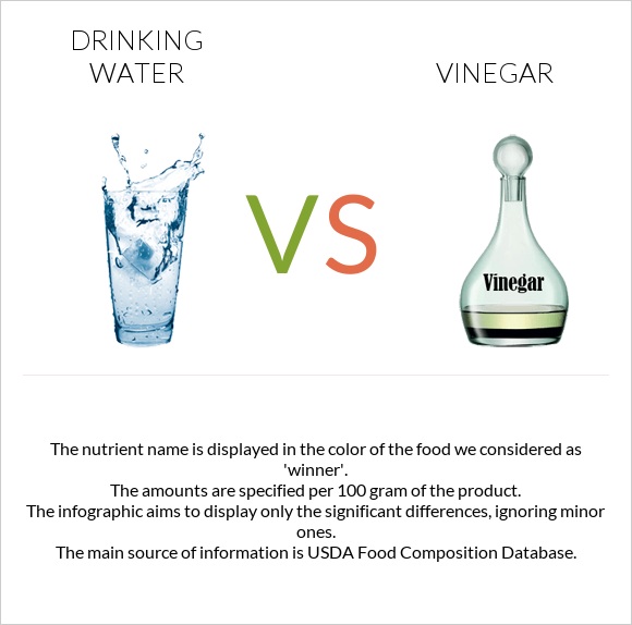 Drinking water vs Vinegar infographic