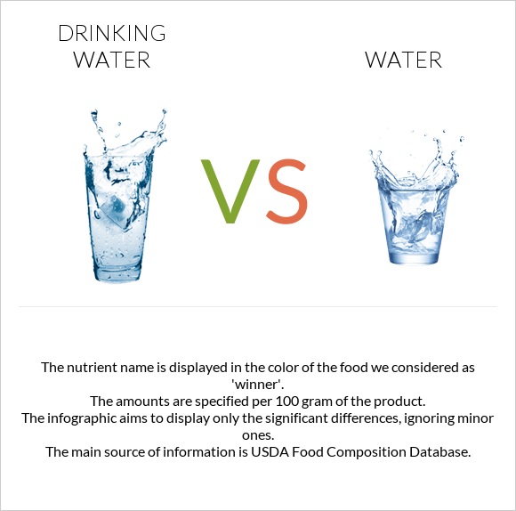 Խմելու ջուր vs Ջուր infographic