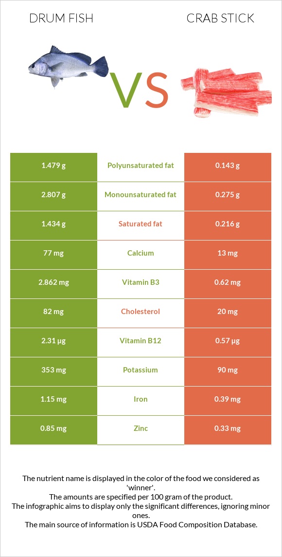 Drum fish vs Ծովախեցգետնի ձողիկներ infographic