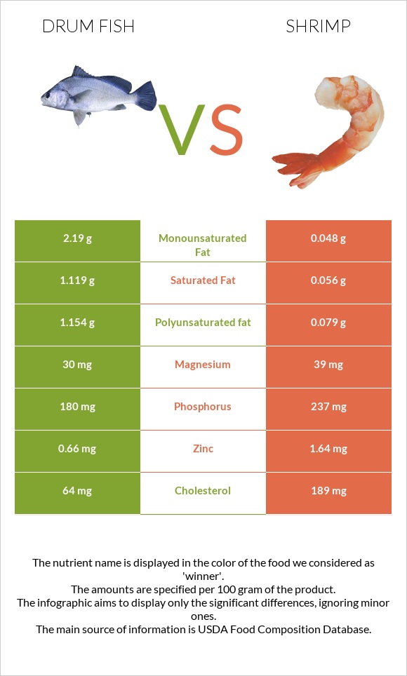 Drum fish vs Մանր ծովախեցգետին infographic