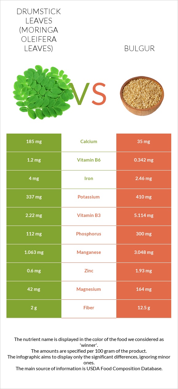 Drumstick leaves vs Բլղուր infographic