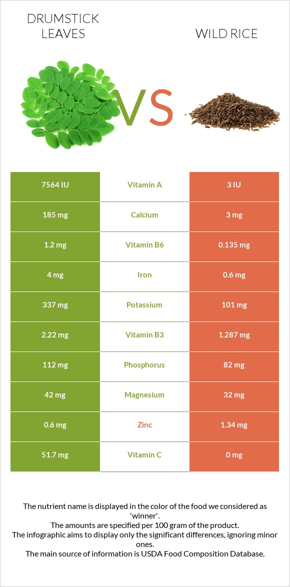 Drumstick leaves vs Wild rice infographic