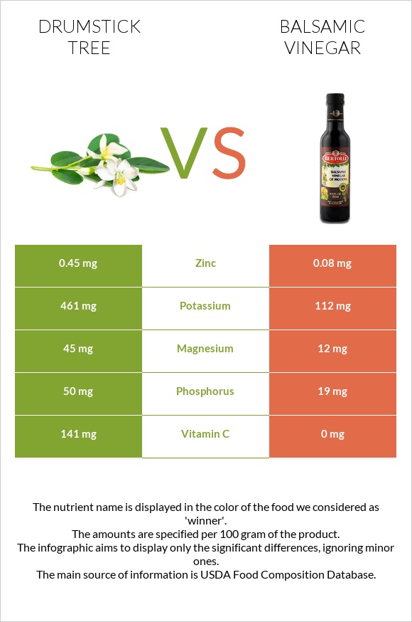 Drumstick tree vs Բալզամիկ քացախ infographic