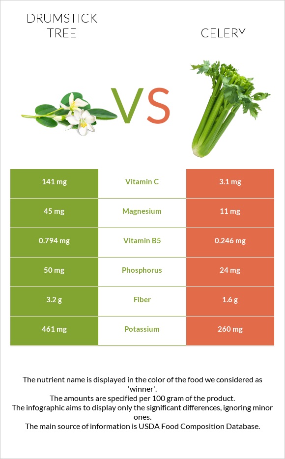 Drumstick tree vs Նեխուր բուրավետ infographic