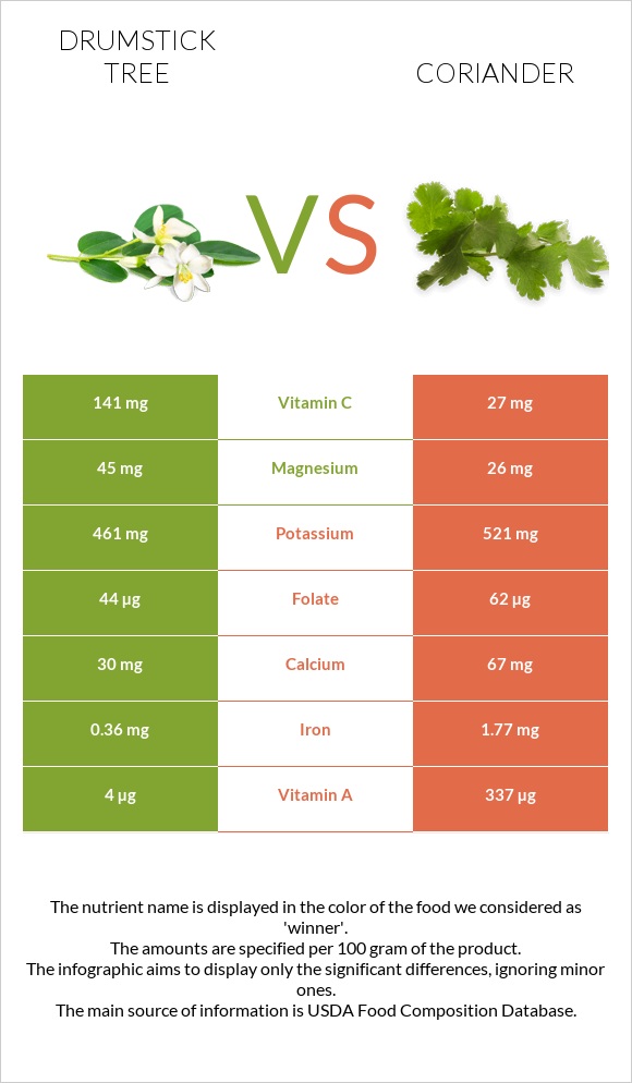 Drumstick tree vs Համեմ infographic