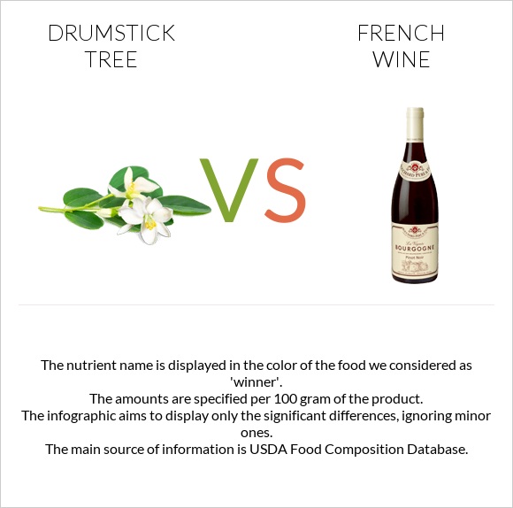 Drumstick tree vs French wine infographic