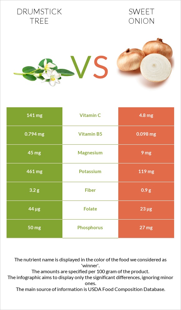 Drumstick tree vs Sweet onion infographic