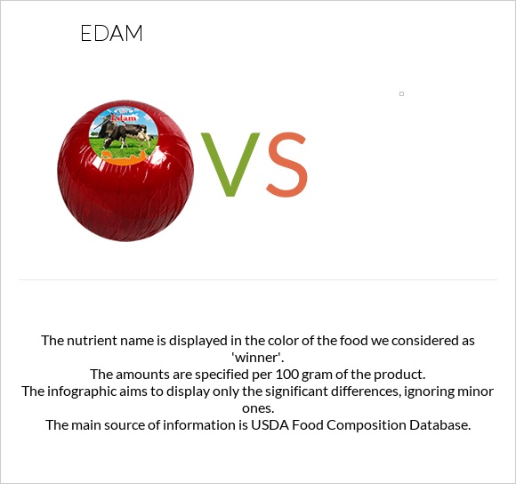 Edam vs infographic
