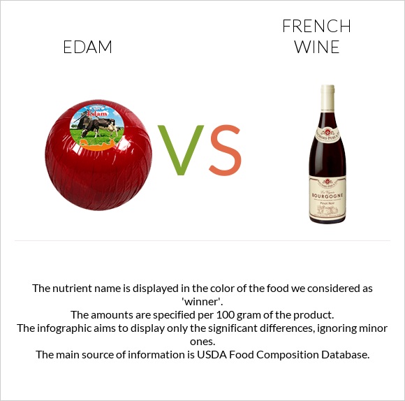 Edam vs French wine infographic