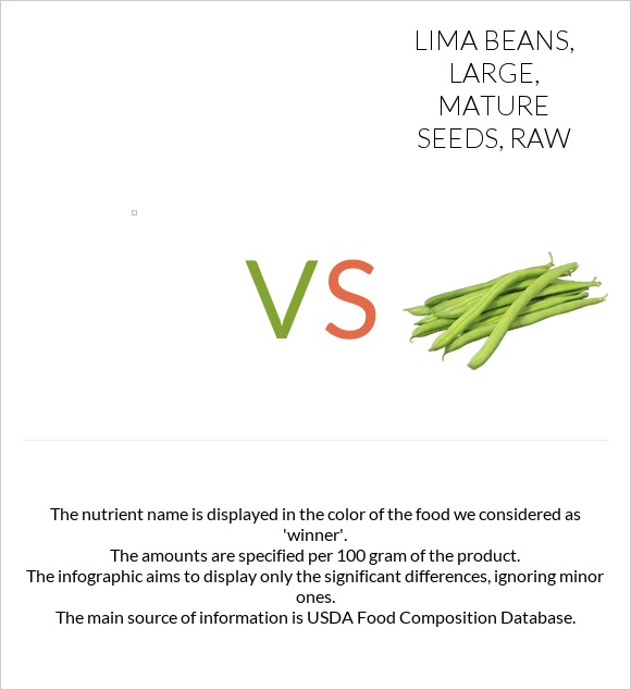 Edamame, frozen, prepared vs Lima beans, large, mature seeds, raw In