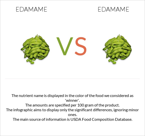 Edamame vs Edamame infographic